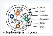 M55987: WIRE 24AWG/4PR CAT5E SHIELD WH
